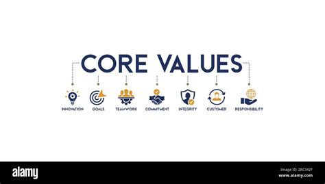 Integrity, Innovation, and Service: The Core Values Behind